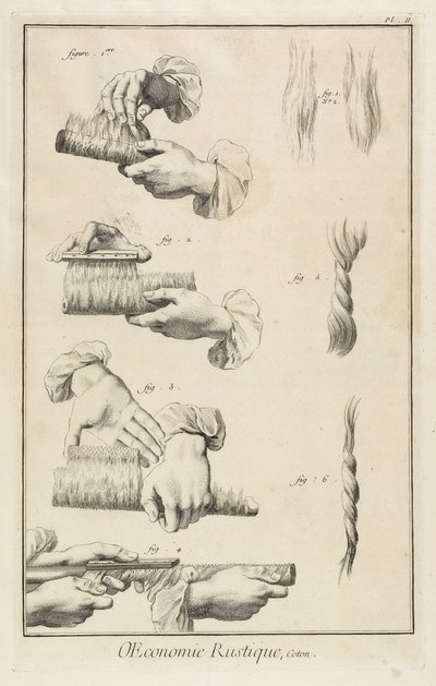 Carding and Combing (Plate II), 1762 by Denis Diderot